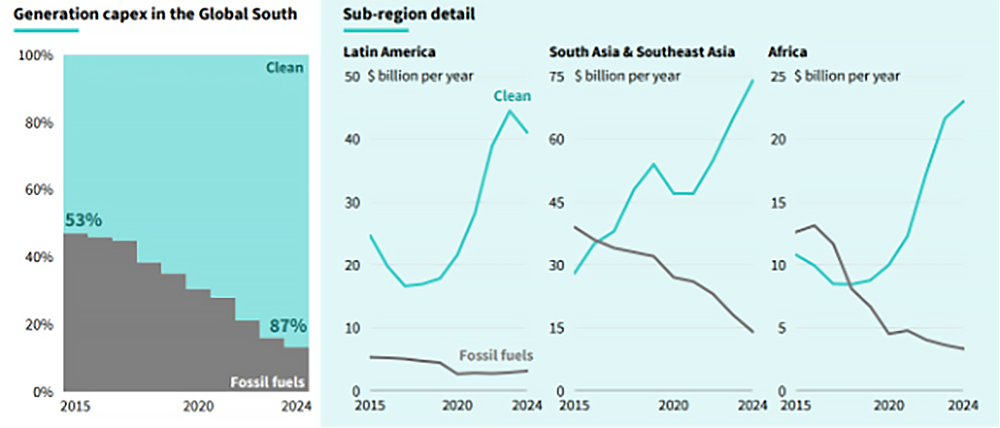 The Global South Can Be a Renewable Superpower